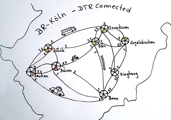 DTR Connected